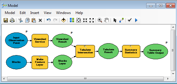 Completed model using the viewshed service